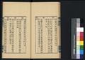 吳下方言考圖