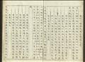 救荒活民書圖