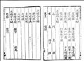山東鹽法志圖