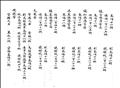 中樞同考圖