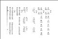 諸葛武侯千金訣圖